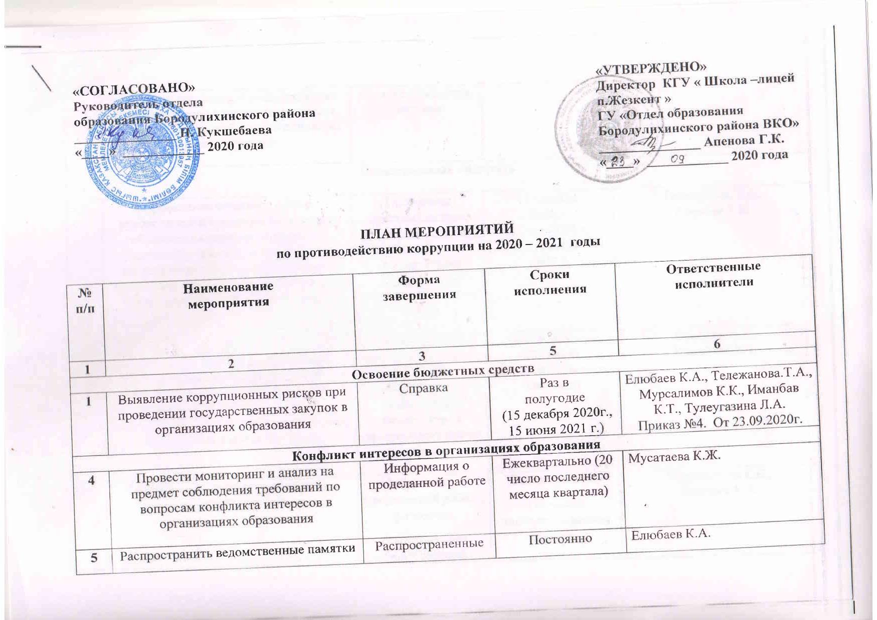 Годовой план работы детского сада на 2020 2021 учебный год беларусь