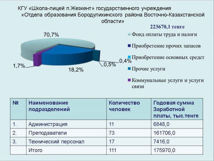 Бюджет 2019