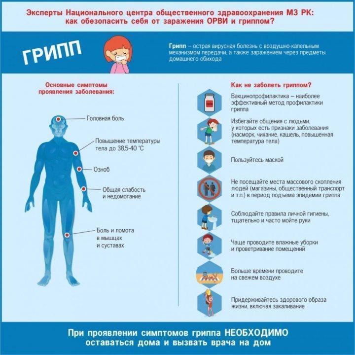 Профилактика ОРВИ у детей