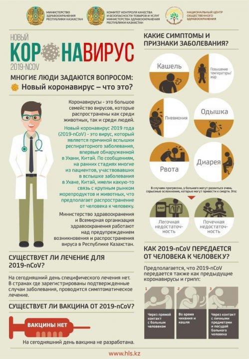 Информация о коронавирусе (Симптомы и методы защиты)