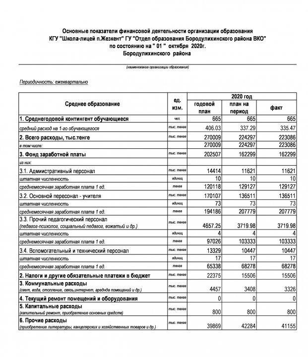 Основные показатели финансовой деятельности