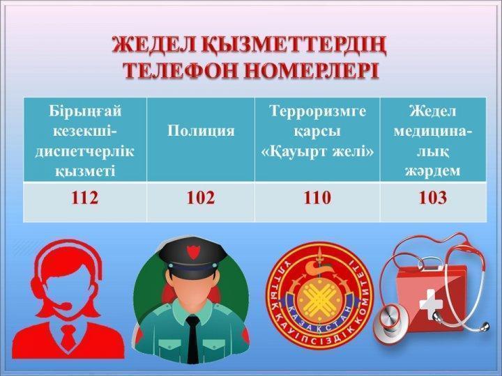 Номера телефонов экстренных служб.