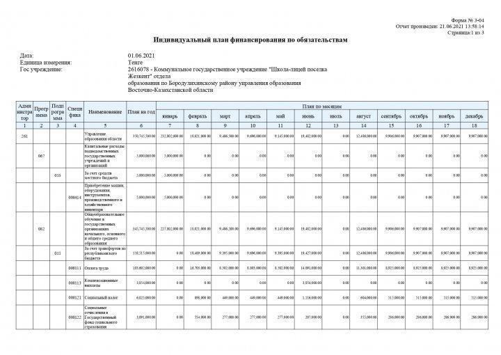 Индивидуальный план финансирования за июнь 2021 года