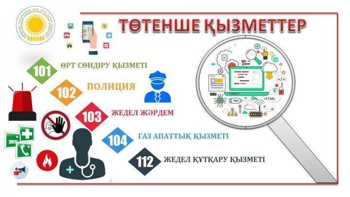 Номера телефонов экстренных служб.