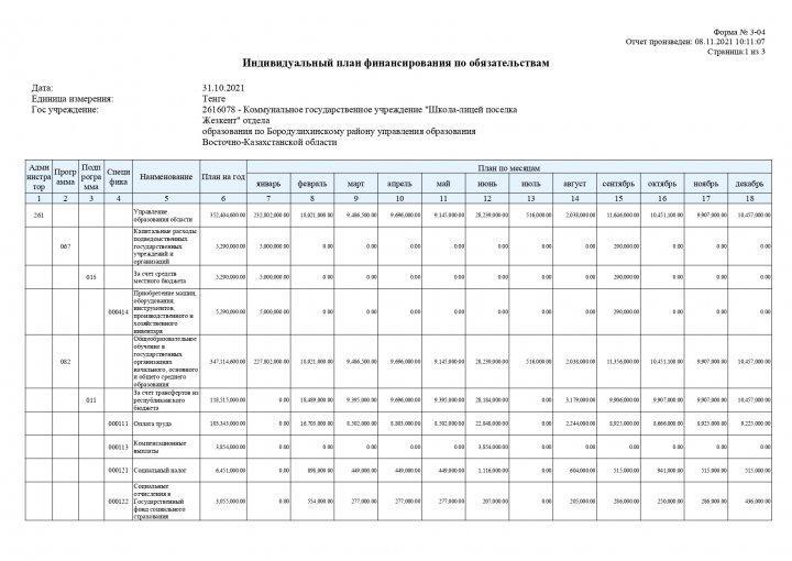 Индивидуальный план финансирования (октябрь 2021)