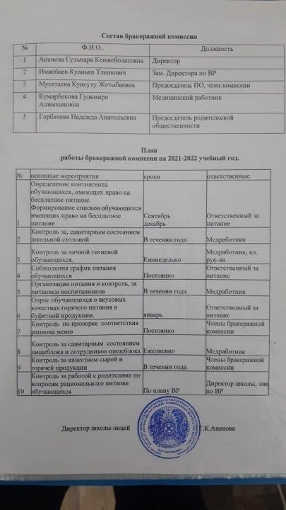 Питание 2021-2022