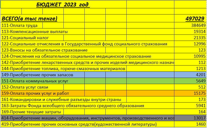 Бюджет 2023