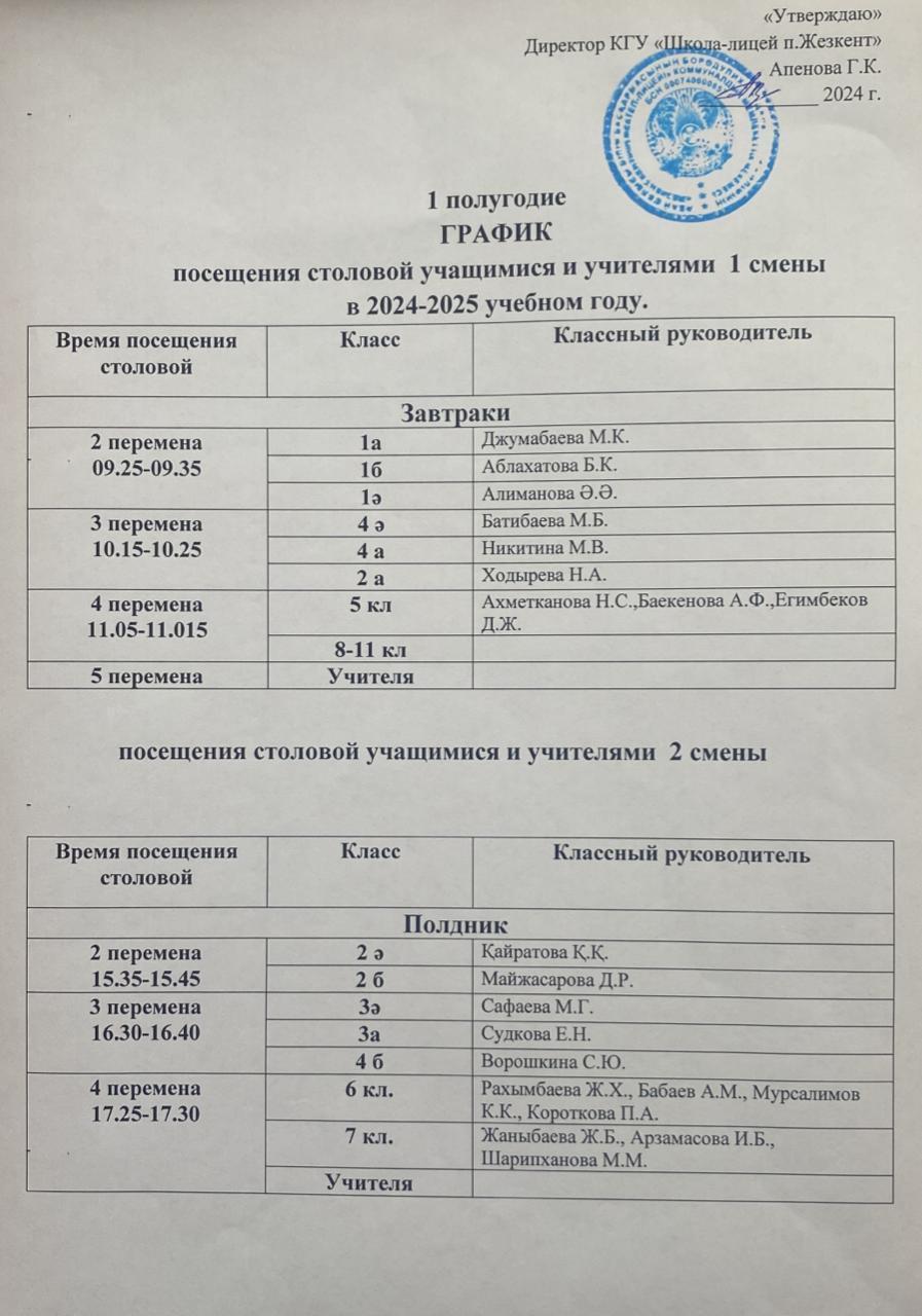 График посещение столовой (1 полугодие)