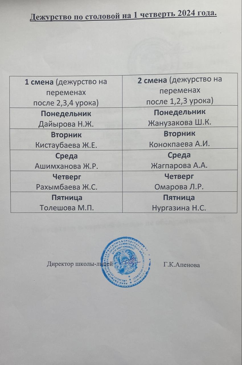 Дежурство по столовой 1 четверть