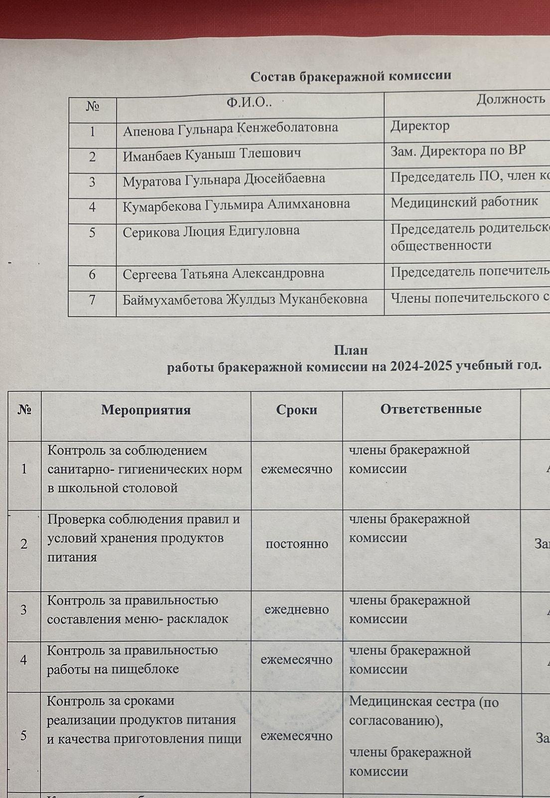 Состав бракеражной комиссии 2024-2025 учебный год