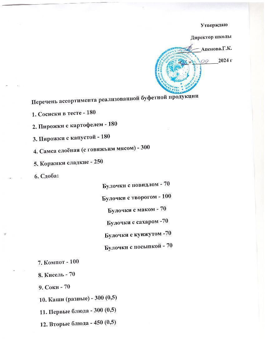 Перечень ассортимента реализованной буфетной продукции