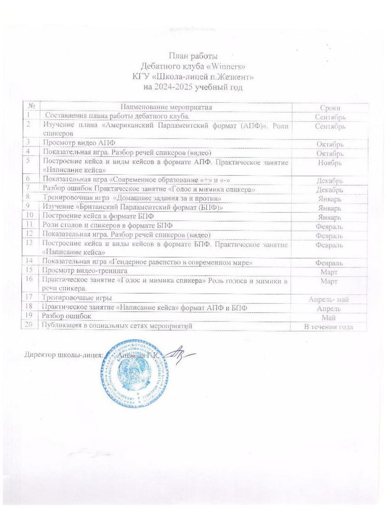План работы дебатного клуба "Winners"