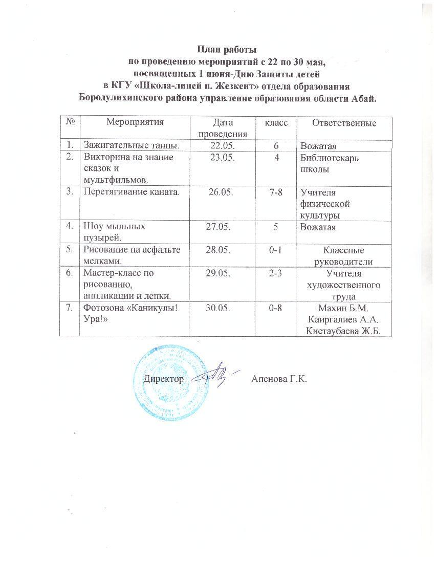 План на летних каникулах 2025 года